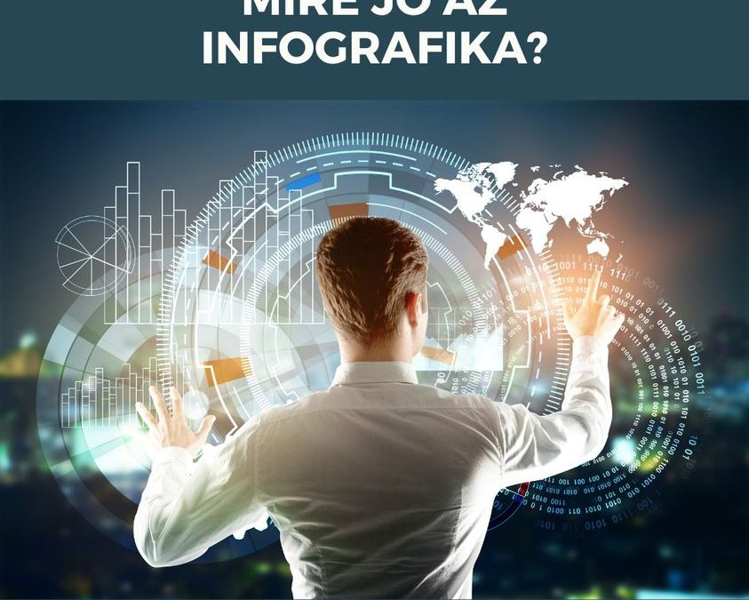 Mire jó az infografika?